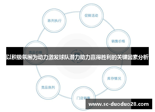 以积极氛围为动力激发球队潜力助力赢得胜利的关键因素分析