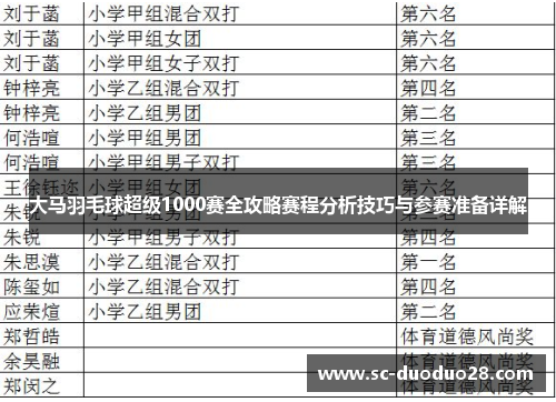 大马羽毛球超级1000赛全攻略赛程分析技巧与参赛准备详解