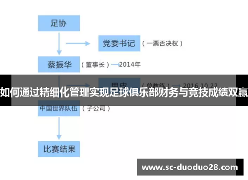 如何通过精细化管理实现足球俱乐部财务与竞技成绩双赢 如何通过精细化管理实现足球俱乐部财务与竞技成绩双赢