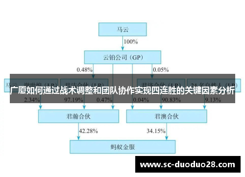 广厦如何通过战术调整和团队协作实现四连胜的关键因素分析
