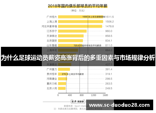 为什么足球运动员薪资高涨背后的多重因素与市场规律分析 为什么足球运动员薪资高涨背后的多重因素与市场规律分析