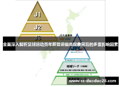 全面深入解析足球运动员年薪普遍偏高现象背后的多重影响因素 全面深入解析足球运动员年薪普遍偏高现象背后的多重影响因素