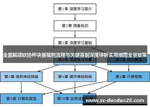 全面解读欧协杯决赛规则流程与关键赛制深度详析实用指南全景版集 全面解读欧协杯决赛规则流程与关键赛制深度详析实用指南全景版集