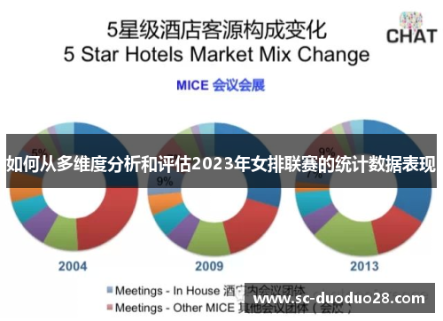 如何从多维度分析和评估2023年女排联赛的统计数据表现