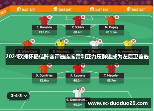 2024欧洲杯最佳阵容评选库库雷利亚力压群雄成为左后卫首选 2024欧洲杯最佳阵容评选库库雷利亚力压群雄成为左后卫首选