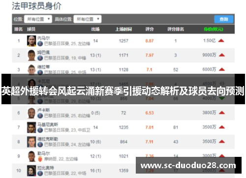 英超外援转会风起云涌新赛季引援动态解析及球员去向预测