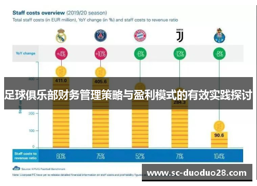 足球俱乐部财务管理策略与盈利模式的有效实践探讨