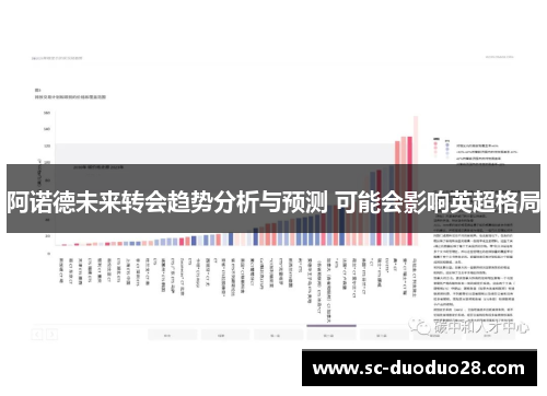 阿诺德未来转会趋势分析与预测 可能会影响英超格局